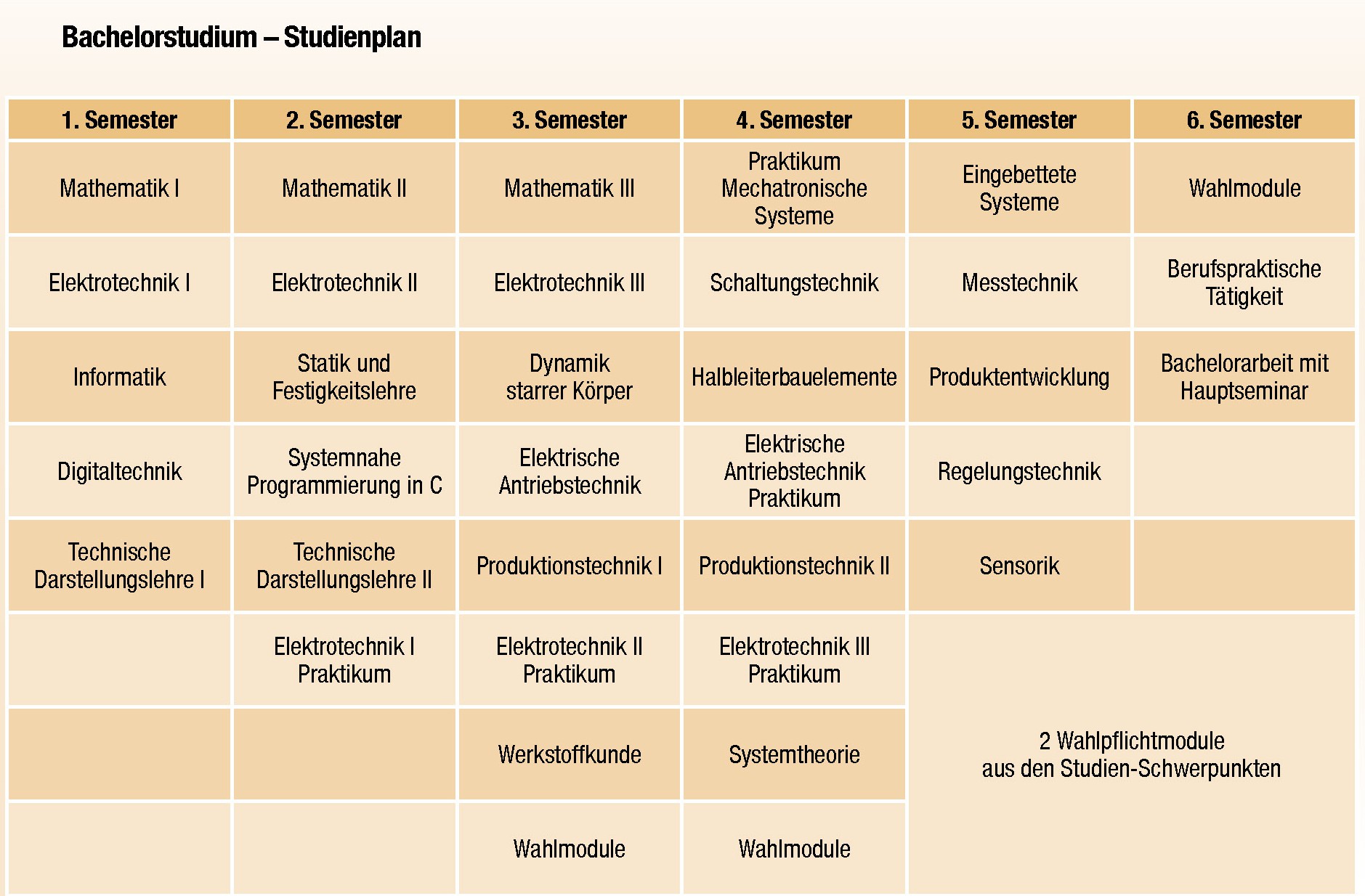 Zur Seite: Studienangebot