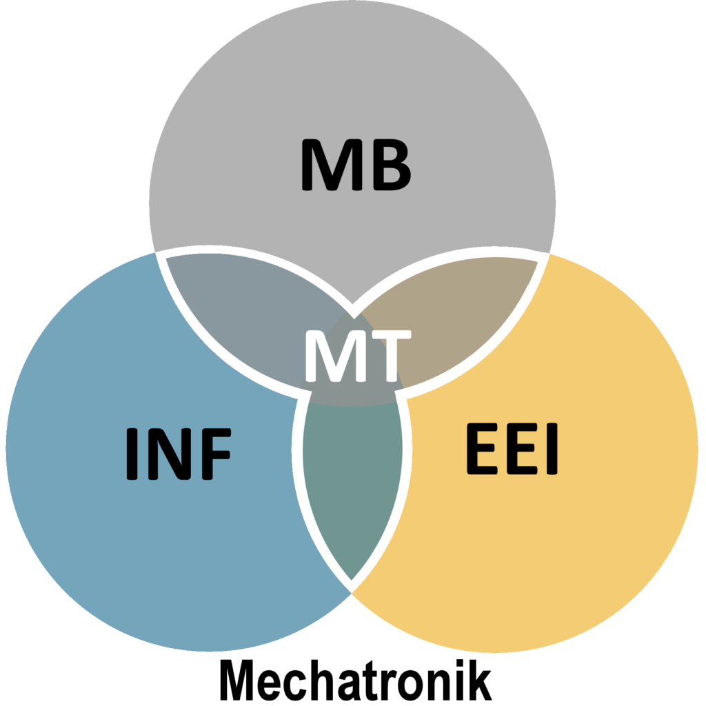 Begriff und Berufsbild Mechatronik